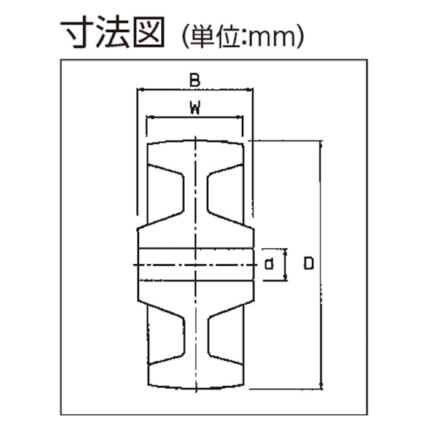 オーエッチ工業（株） ナイロン車輪 20N ナイロン車輪 20N-65