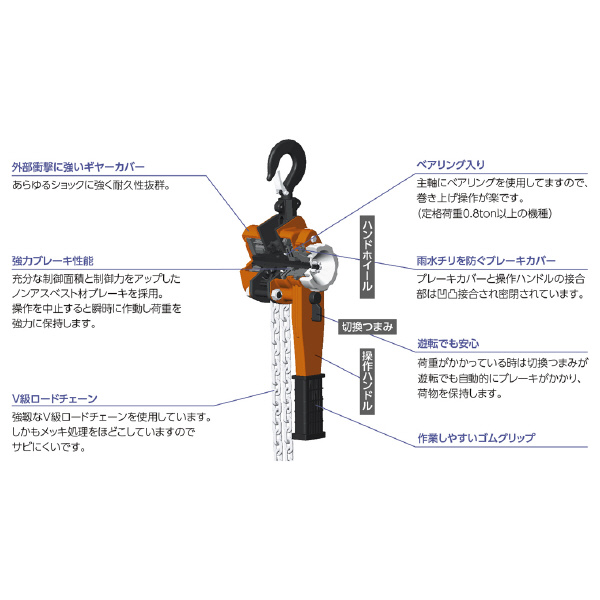 オーエッチ工業（株） オーエッチレバー OHLV オーエッチレバー OHLV-0.8-2