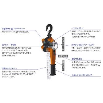 オーエッチ工業（株） オーエッチレバー OHLV オーエッチレバー OHLV-1.0-2