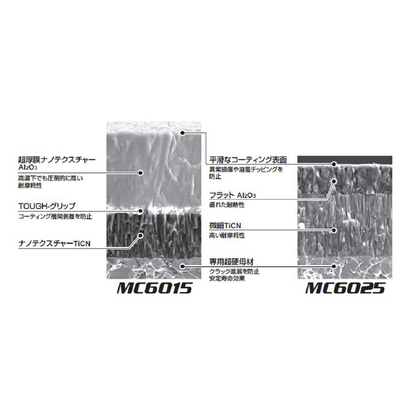 三菱マテリアル（株） 旋削用インサート DNMG 旋削用インサート（超硬コーティング） DNMG110404-LP MC6015