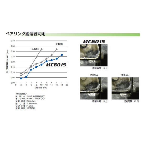 三菱マテリアル（株） 旋削用インサート DNMG 旋削用インサート（超硬コーティング） DNMG110404-LP MC6015