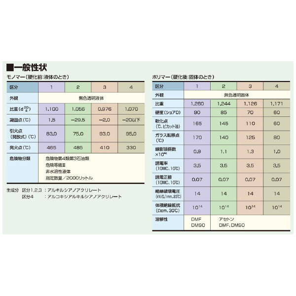 （株）アルテコ アルテコ 瞬間接着剤 MX13 アルテコ　瞬間接着剤 MX13 2G X 6ｹ