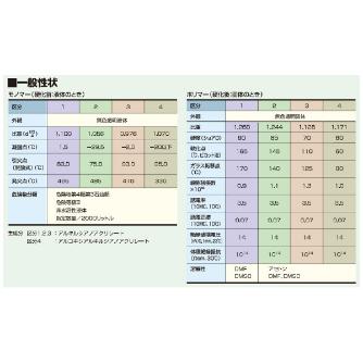 （株）アルテコ アルテコ 瞬間接着剤 MX13 アルテコ　瞬間接着剤 MX13 20G