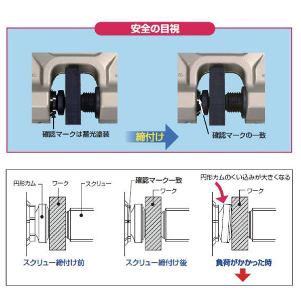 （株）スーパーツール スクリューカムクランプ SDC スクリューカムクランプ SDC6.3S