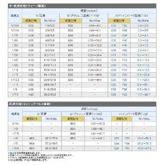 オークラ輸送機（株） ベルコンミニIIIシリーズ DMJ20DR50 ベルコンミニⅢシリーズ DMJ20DR50N22R04Y