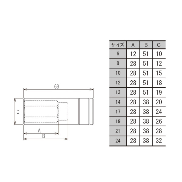 （株）ＴＪＭデザイン ソケットアダプター3分用 交換ソケット TSKA3 ソケットアダプター３分用　交換ソケット TSKA3-17-6K