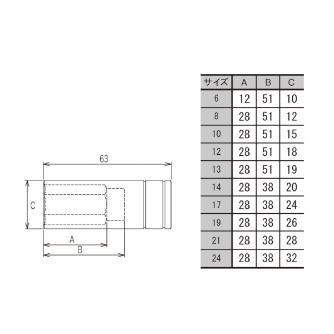 （株）ＴＪＭデザイン ソケットアダプター3分用 交換ソケット TSKA3 ソケットアダプター３分用　交換ソケット TSKA3-19-6K