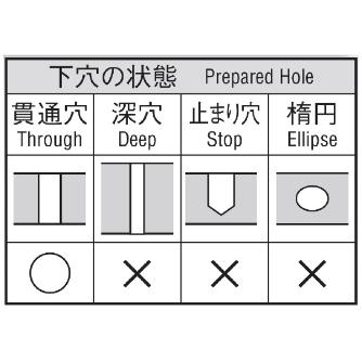 岡﨑精工（株） 超硬ショートヘリカルリーマ(百分台) CHRSM 超硬ショートヘリカルリーマ（百分台） CHRSM 12.00