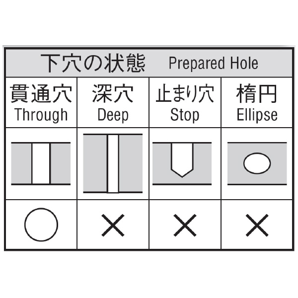 岡﨑精工（株） 超硬ショートヘリカルリーマ(百分台) CHRSM 超硬ショートヘリカルリーマ（百分台） CHRSM 12.00