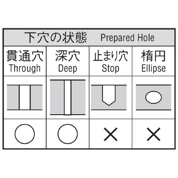 岡﨑精工（株） 超硬ハードリーマ OKハードコート CKRH 超硬ハードリーマ　ＯＫハードコート CKRH 3.1