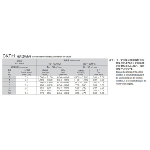 岡﨑精工（株） 超硬ハードリーマ OKハードコート CKRH 超硬ハードリーマ　ＯＫハードコート CKRH 10.5