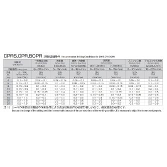 岡﨑精工（株） 超硬パワフルリーマ(S軸) CPR 超硬パワフルリーマ（Ｓ軸） CPR 3.7