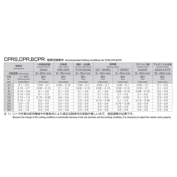 岡﨑精工（株） 超硬ショートパワフルリーマ(S軸) CPRS 超硬ショートパワフルリーマ（Ｓ軸） CPRS 10.1