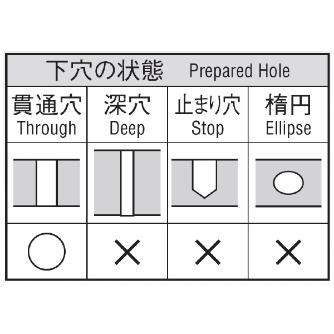 岡﨑精工（株） 超硬ショートリーマ CSRM 1 超硬ショートリーマ CSRM 1.005