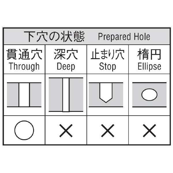 岡﨑精工（株） 超硬ショートリーマ CSRM 1 超硬ショートリーマ CSRM 1.005