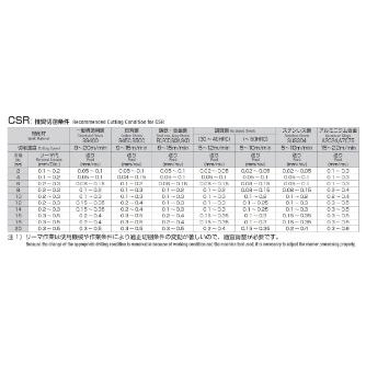 岡﨑精工（株） 超硬ショートリーマ CSRM 1 超硬ショートリーマ CSRM 1.005