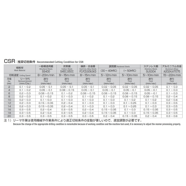 岡﨑精工（株） 超硬ショートリーマ CSRM 1 超硬ショートリーマ CSRM 1.005