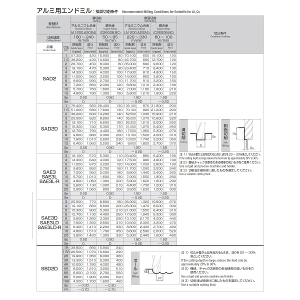 岡﨑精工（株） アルミ用ロングラジアスミル3枚刃 SAE3L アルミ用ロングラジアスミル３枚刃 SAE3L 12XR1.0