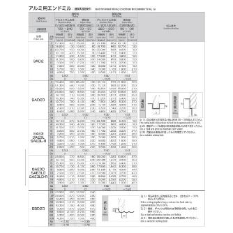 岡﨑精工（株） アルミ用ロングラジアスミル3枚刃 SAE3L アルミ用ロングラジアスミル３枚刃 SAE3L 16XR3.0