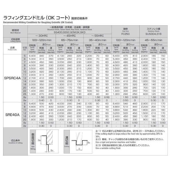 岡﨑精工（株） 剛力ラフィングエンドミル OKコート SRE4GA 剛力ラフィングエンドミル　ＯＫコート SRE4GA 12