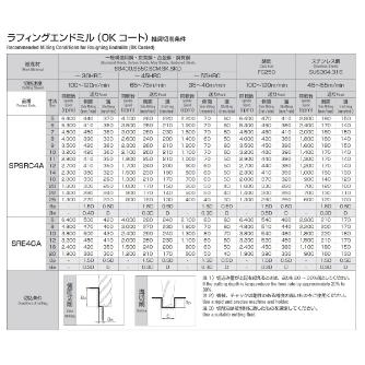 岡﨑精工（株） 剛力ラフィングエンドミル OKコート SRE4GA 剛力ラフィングエンドミル　ＯＫコート SRE4GA 16