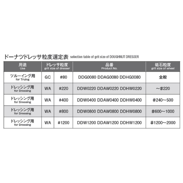 岡﨑精工（株） ドーナツドレッサ(円筒ツルーイング用) DDAG 8 ドーナツドレッサ（円筒ツルーイング用） DDAG 8