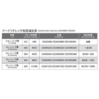 岡﨑精工（株） ドーナツドレッサ(円筒ツルーイング用) DDAW ドーナツドレッサ（円筒ツルーイング用） DDAW 120