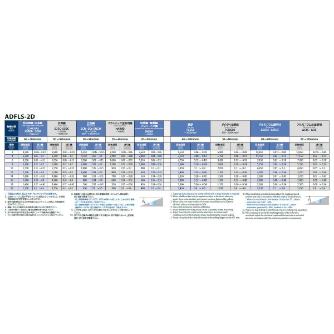オーエスジー（株） EgiAsコート超硬フラットドリルロングシャンク2Dタイプ ADFLS-2D 超硬フラットドリル ADFLS-2D 12