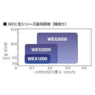 住友電気工業（株） SEC－ウェーブミル エンドミル WEX-E ＳＥＣ－ウェーブミル　エンドミル WEX1010E