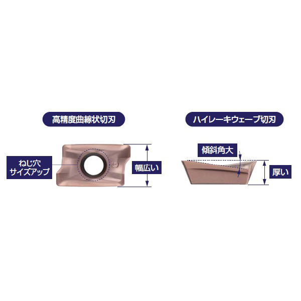 住友電気工業（株） カッタチップ AXMT-L カッタチップ AXMT060204PDER-L ACM200