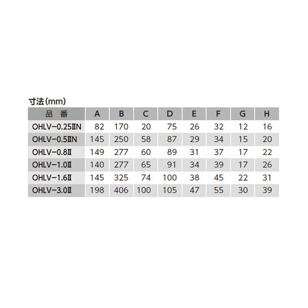 オーエッチ工業（株） オーエッチレバー OHLV オーエッチレバー OHLV-0.25-2N