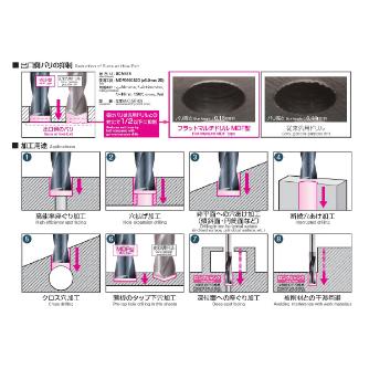 住友電気工業（株） フラットマルチドリル MDF-S フラットマルチドリル（外部給油式） MDF0030S2D ACF75