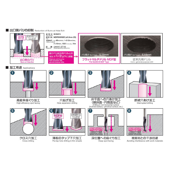 住友電気工業（株） フラットマルチドリル MDF-S フラットマルチドリル（外部給油式） MDF0030S2D ACF75