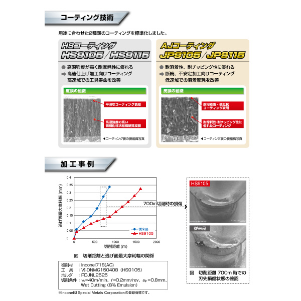 （株）ＭＯＬＤＩＮＯ Ni基超耐熱合金加工用旋削インサート VI-SNMG Ｎｉ基超耐熱合金加工用旋削インサート VI-SNMG120412 JP9105