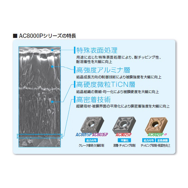 住友電気工業（株） スローアウェイチップ CNMG-LU スローアウェイチップ CNMG090308N-LU AC8025P