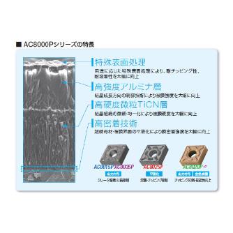 住友電気工業（株） スローアウェイチップ CNMG-SU スローアウェイチップ CNMG090304N-SU AC8025P