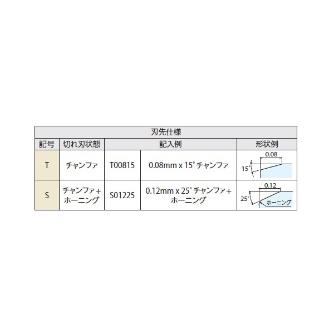 京セラ（株） チップ ダイヤ・CBN 旋削用 CCMW チップ　ダイヤ・ＣＢＮ　旋削用 CCMW060202T00815ME KBN020