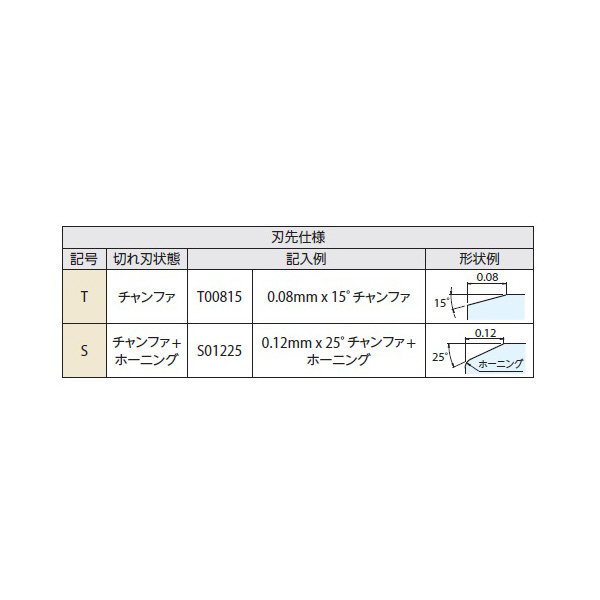 京セラ（株） チップ ダイヤ・CBN 旋削用 CCMW チップ　ダイヤ・ＣＢＮ　旋削用 CCMW060202T00815ME KBN020