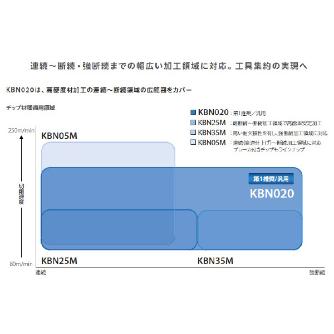 京セラ（株） チップ ダイヤ・CBN 旋削用 CCMW チップ　ダイヤ・ＣＢＮ　旋削用 CCMW060202T00815ME KBN020