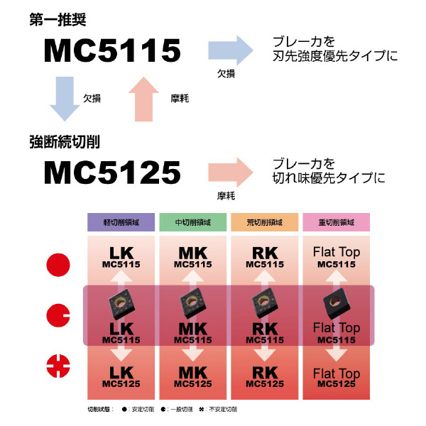 三菱マテリアル（株） 旋削用インサート CNMA 旋削用インサート（超硬コーティング） CNMA120408 MC5105