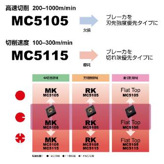 三菱マテリアル（株） 旋削用インサート TNMA 旋削用インサート（超硬コーティング） TNMA160404 MC5105