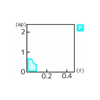 住友電気工業（株） スローアウェイチップ CCGT-FF スローアウェイチップ CCGT060204MN-FF AC5025S