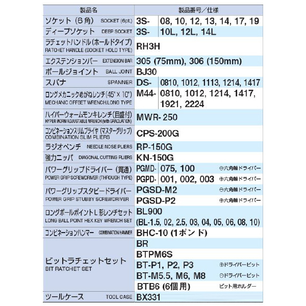 ＴＯＮＥ（株） ツールセット TSA ツールセット TSA330923ID