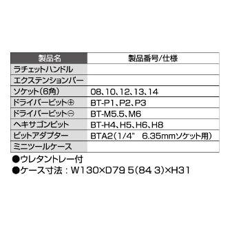 ＴＯＮＥ（株） ソケットレンチビットセット MIX ソケットレンチビットセット MIX21620MKK