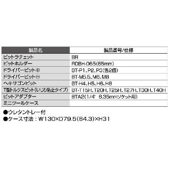 ＴＯＮＥ（株） ビットラチェットセット BRS20MID ビットラチェットセット BRS20MID