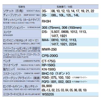 ＴＯＮＥ（株） ミニローラーキャビネットセット TCA ミニローラーキャビネットセット TCA3100