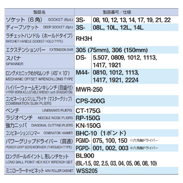 ＴＯＮＥ（株） ミニローラーキャビネットセット TCA ミニローラーキャビネットセット TCA3100