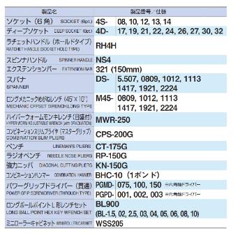 ＴＯＮＥ（株） ミニローラーキャビネットセット TCS ミニローラーキャビネットセット TCS4100