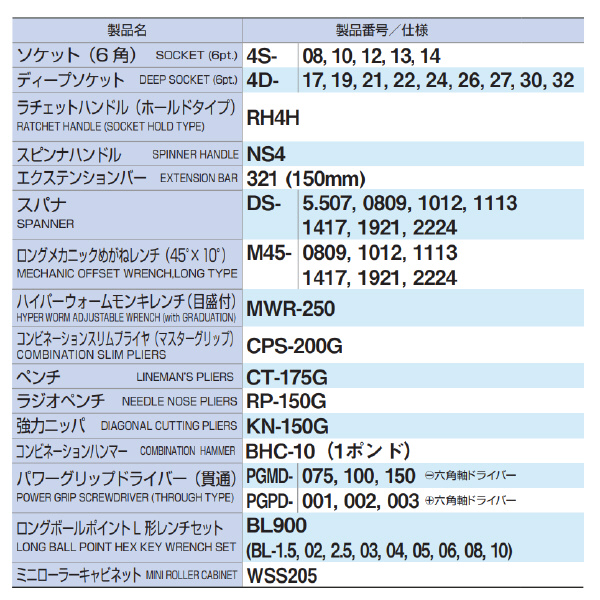 ＴＯＮＥ（株） ミニローラーキャビネットセット TCS ミニローラーキャビネットセット TCS4100