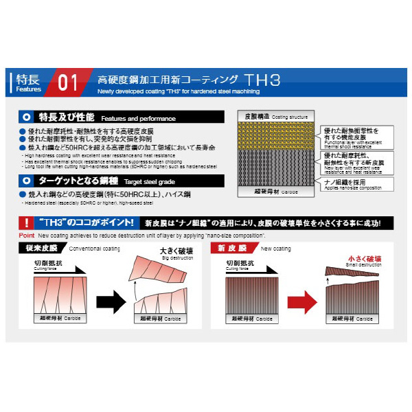 （株）ＭＯＬＤＩＮＯ ディープボールEVOHショートシャンク EPDBEH ディープボールＥＶＯＨショートシャンク EPDBEH2001F-0.08-TH3